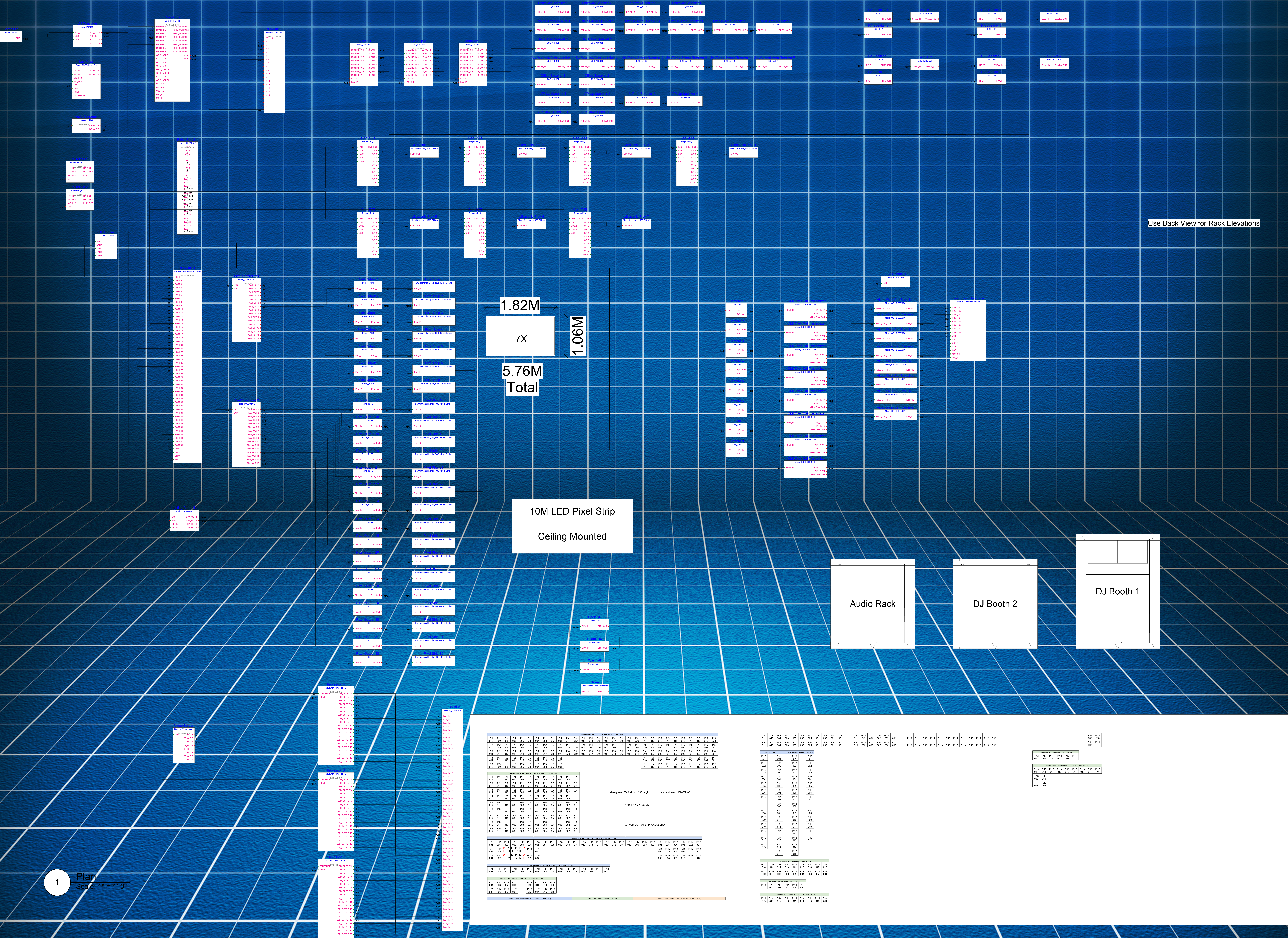 System Integration